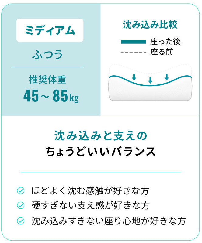 ミディアム。ふつう、推奨体重45〜85kg。沈み込み比較と、沈み込みと支えのちょうどいいバランス、向いている方の説明。